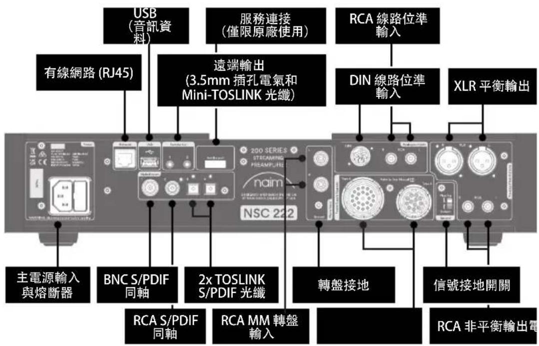 NAIM NSC 222 - 包装內的物品 - 2