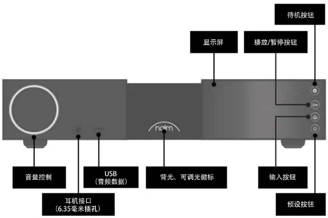 NAIM NSC 222 - 认识您的 NSC 222 - 1