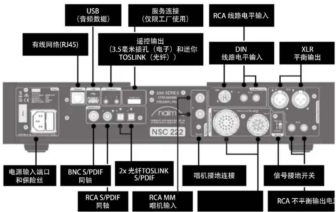 NAIM NSC 222 - 包装盒内容 - 2