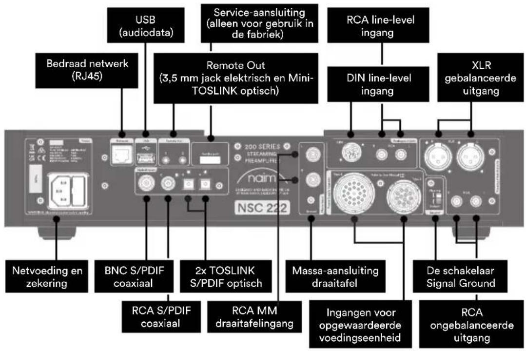 NAIM NSC 222 - Kennismaking met de NSC 222 - 2