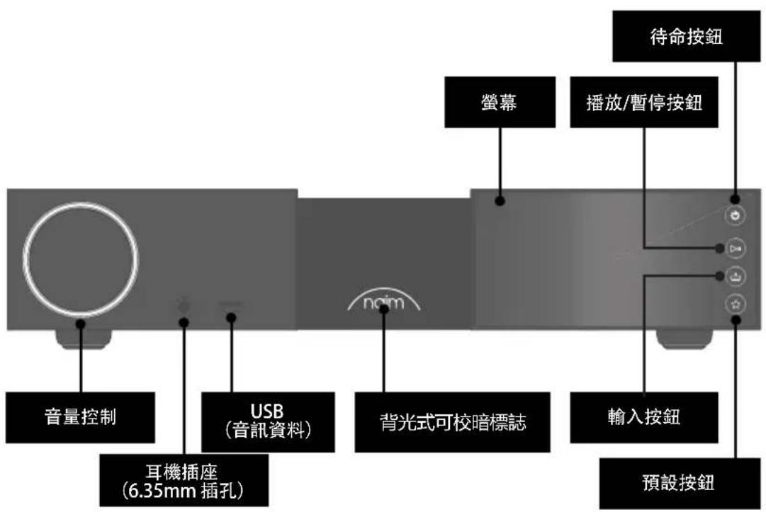 NAIM NSC 222 - 瞭解您的 NSC 222 - 1