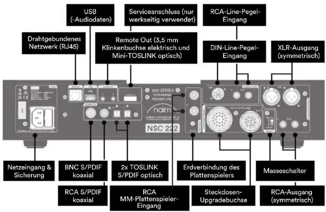 NAIM NSC 222 - Mehr über Ihren NSC 222 erfahren - 2