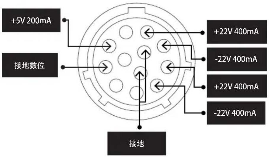 NAIM NSC 222 - 5.2b Type 3: 12 路連接器 - 1