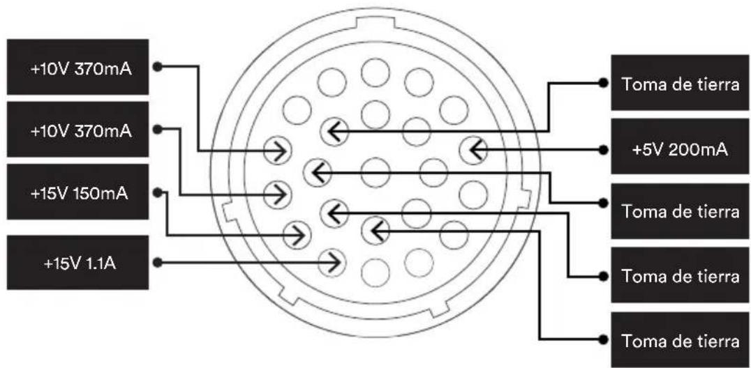 NAIM NSC 222 - 5.2c Type 4: Conector de 23 vías - 1