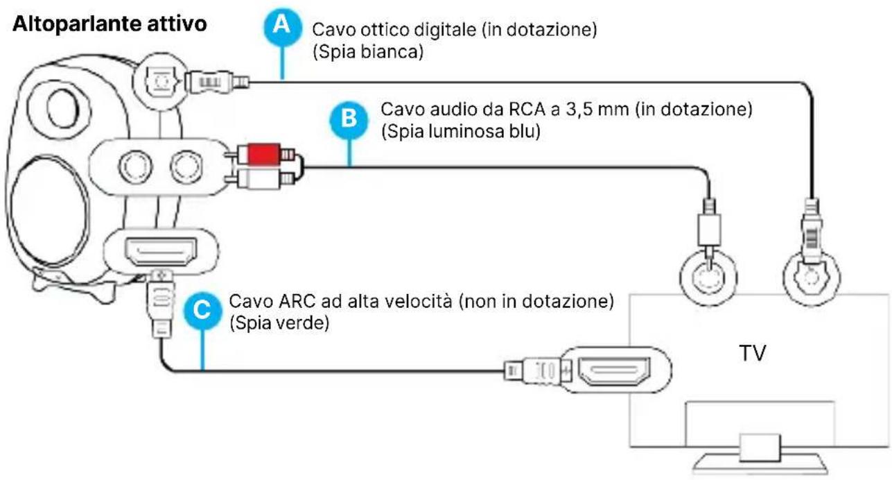 Majority D80 - Collegamento del D80 con il dispositivo tramite cavo: - 1