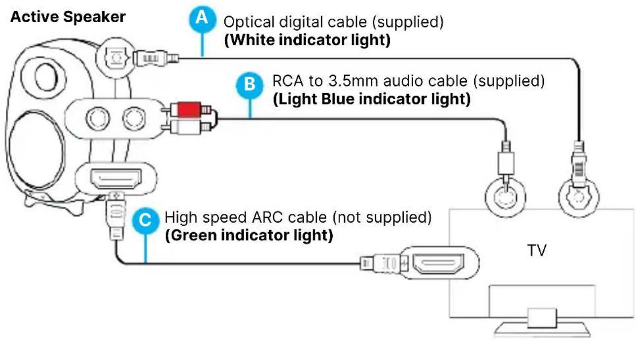 Majority D80 - Connecting D80s with your device using a cable type: - 1