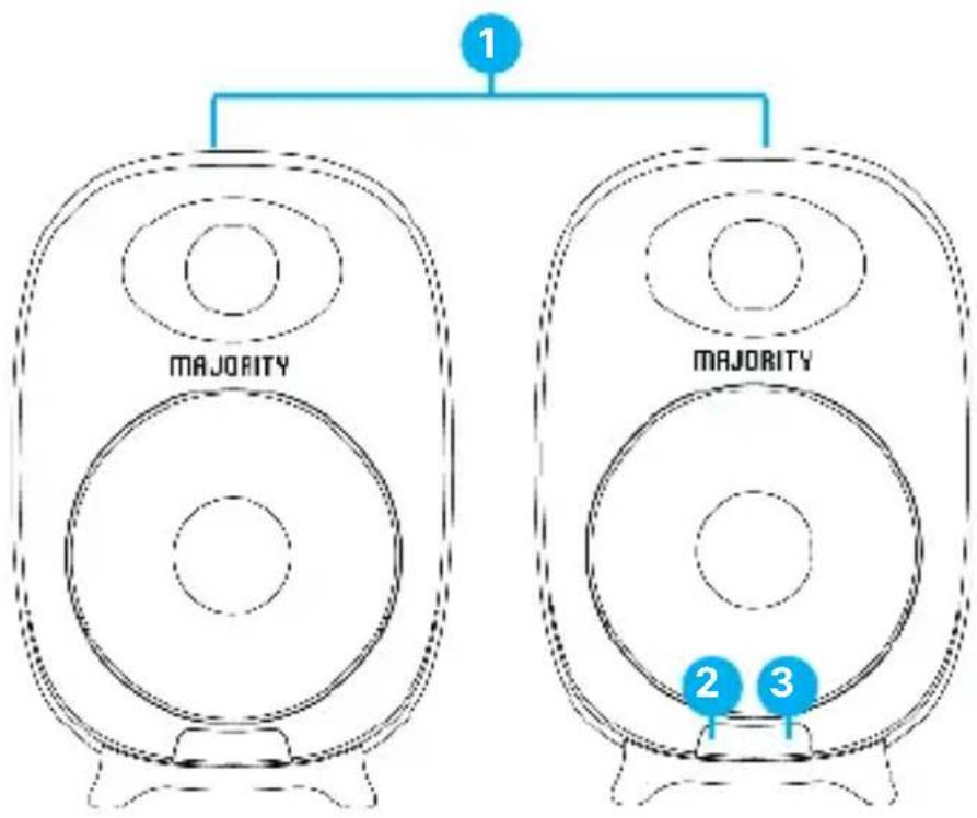 Majority D80 - What's in the Box? - 2