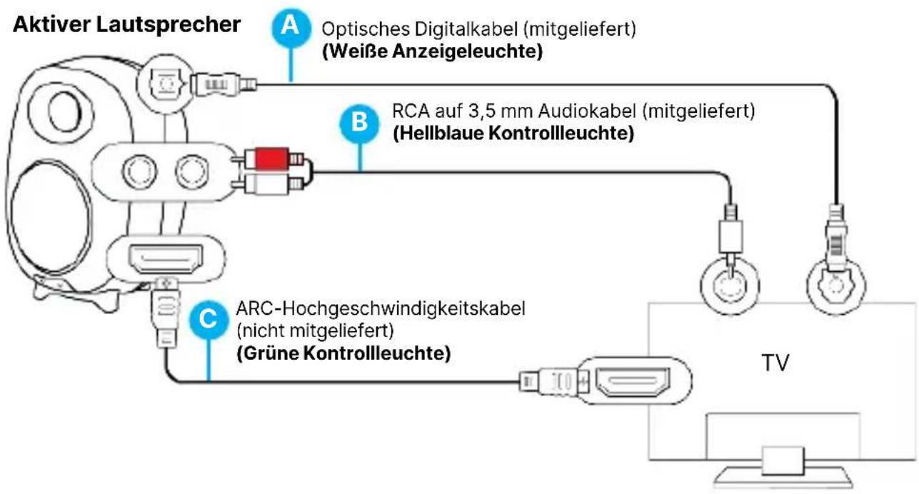 Majority D80 - Verbinden Sie den D80s mit Ihrem Gerät über ein Kabel: - 1