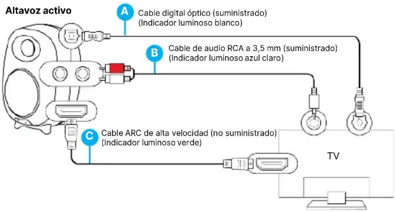 Majority D80 - Conexión de D80s con su dispositivo mediante un tipo de cable: - 1