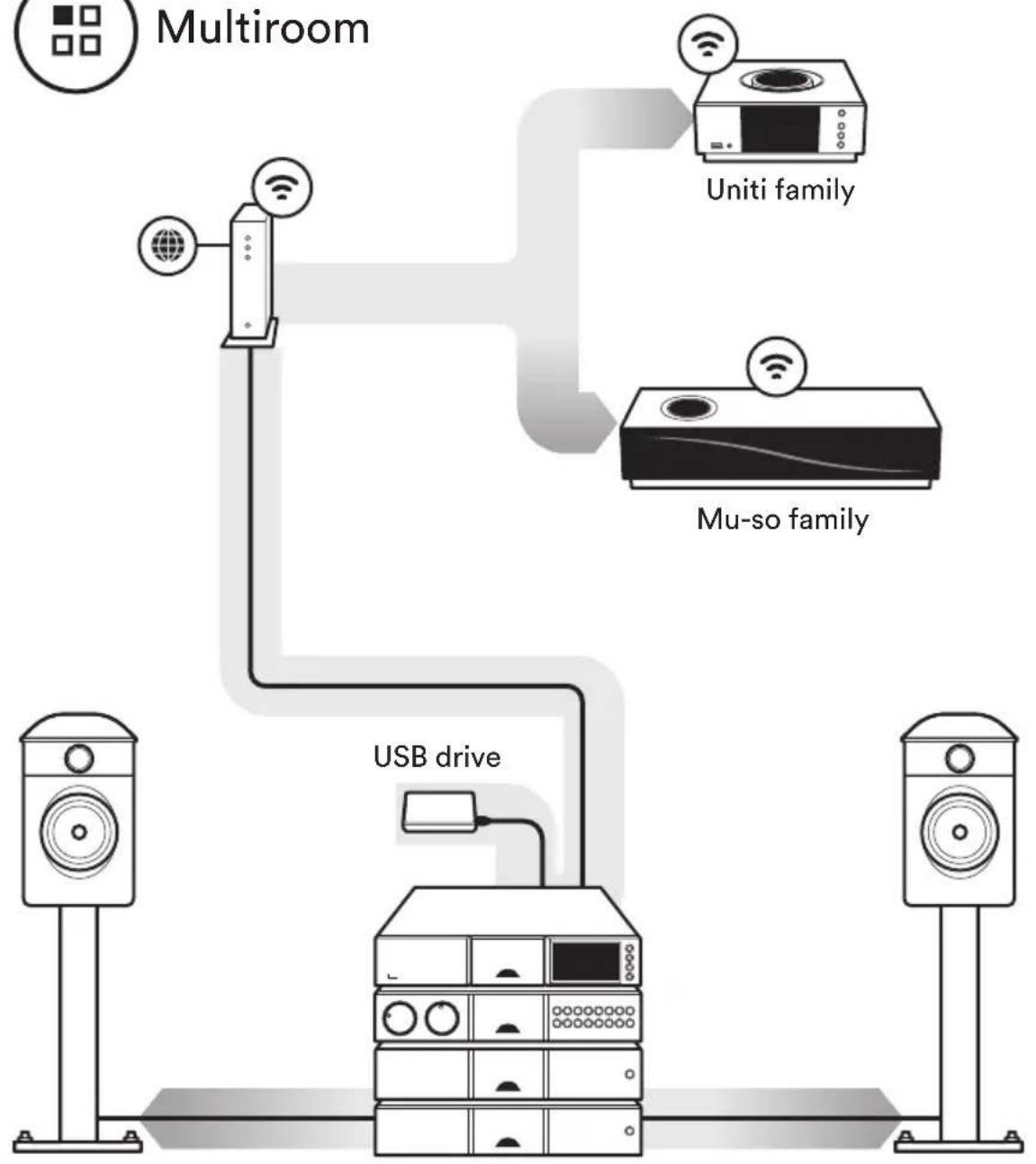 NAIM NDX 2 - Multiroom - 1