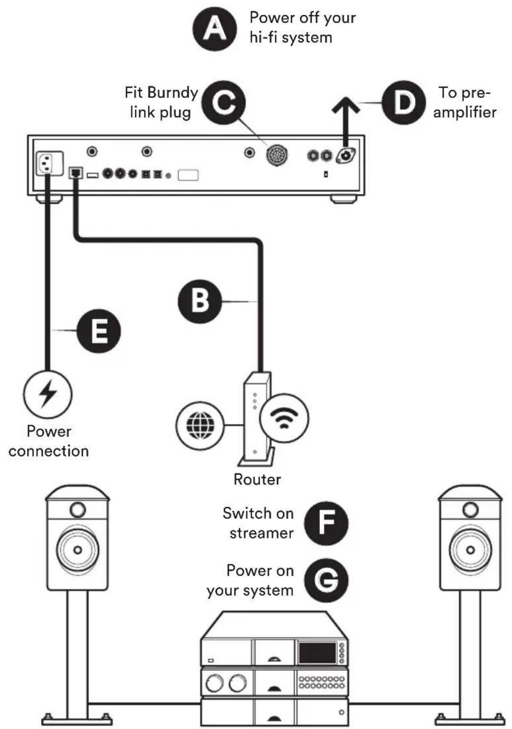 NAIM NDX 2 - NDX2 Connection and power - 1