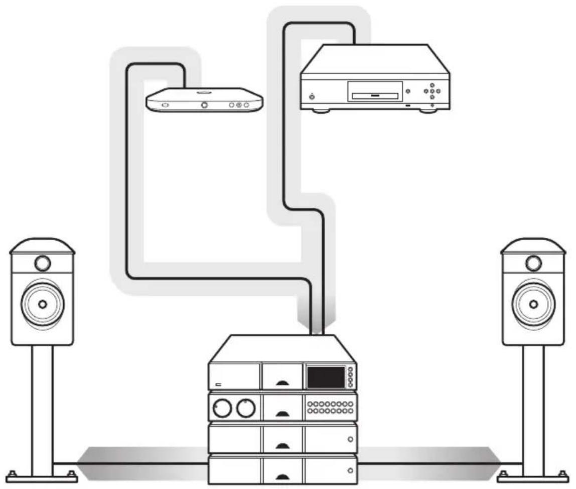 NAIM NDX 2 - Digital inputs - 1