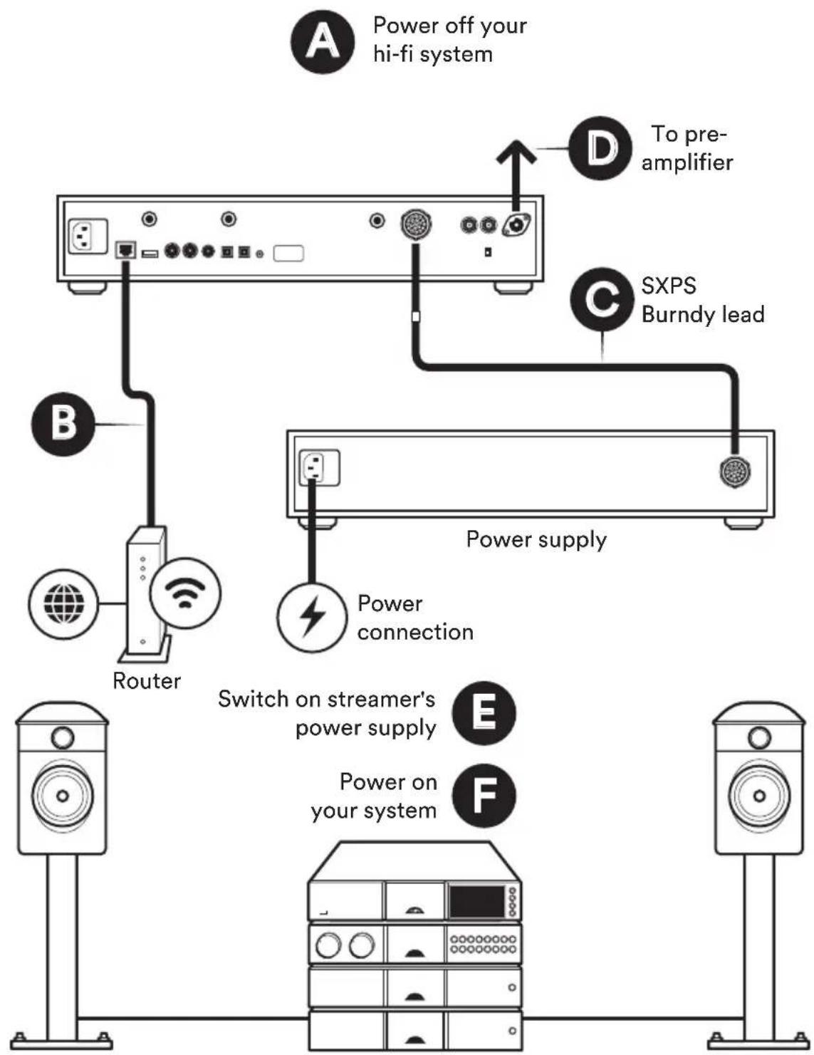 NAIM NDX 2 - NDX 2 Connection: using an external power supply - 1