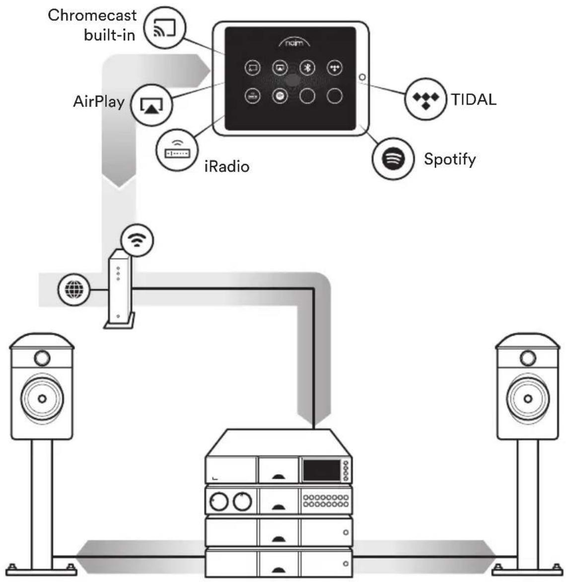 NAIM NDX 2 - Online streaming services - 1