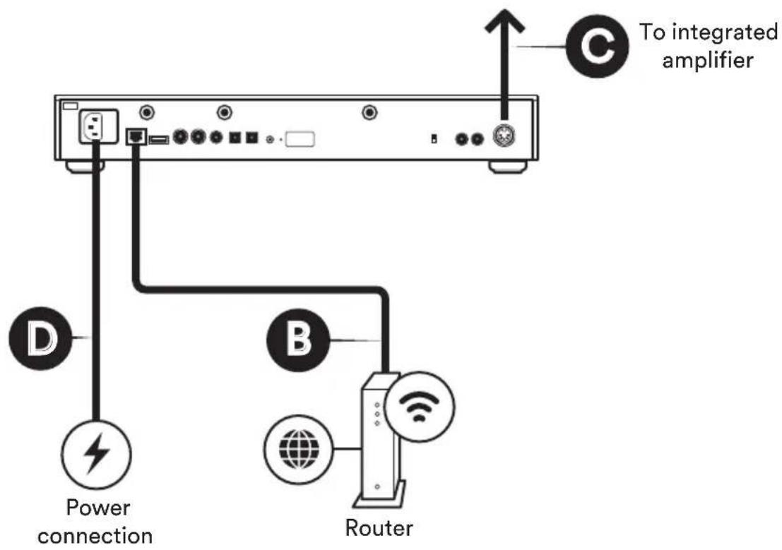 NAIM NDX 2 - ND5 XS 2 Connection and power - 2