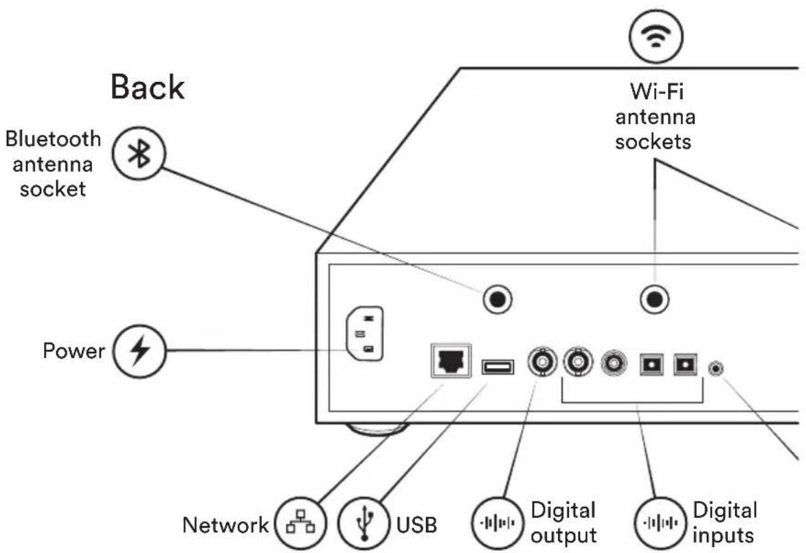 NAIM NDX 2 - Get to know your NDX 2 - 2