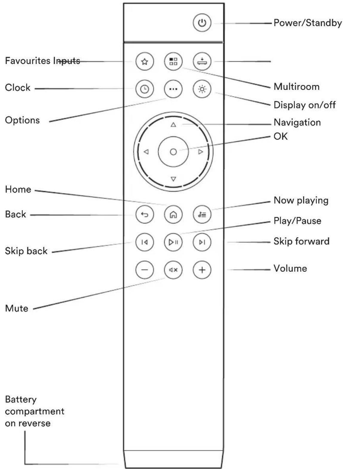 NAIM NDX 2 - Get to know your NDX 2 - 5