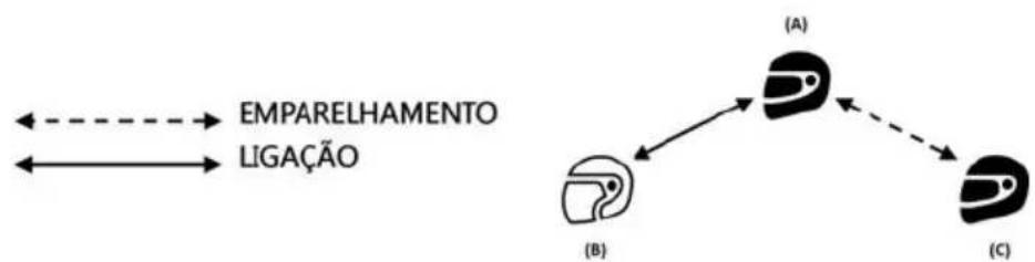 Nolan B902 - Universal Conference (Interfone de cadeia) - 2