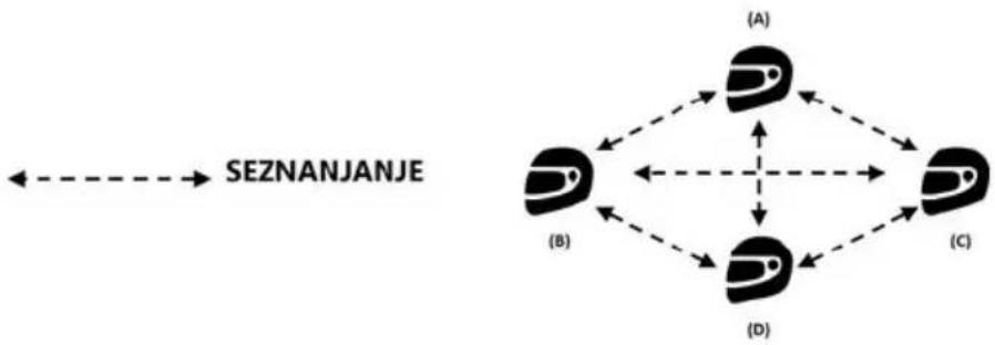 Nolan B902 - Pametna konferencna zveza (skupinski interkom) - 1