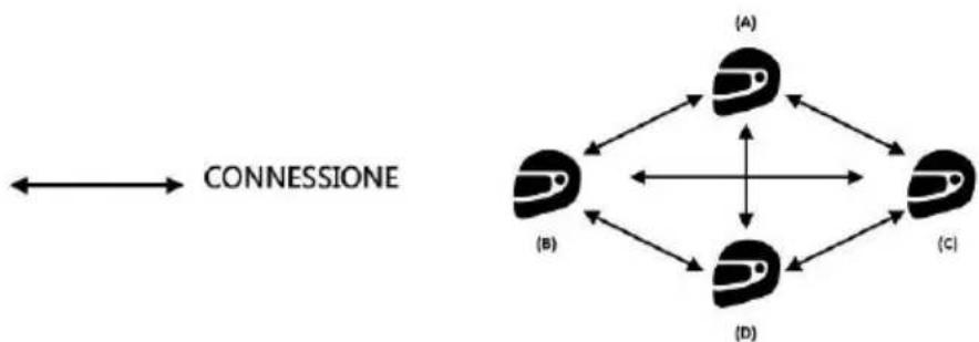 Nolan B902 - Smart Conference (Interfono di Gruppo) - 2