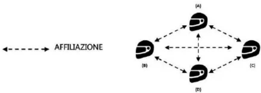 Nolan B902 - Smart Conference (Interfono di Gruppo) - 1