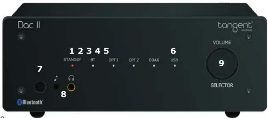 TANGENT DAC II - 1