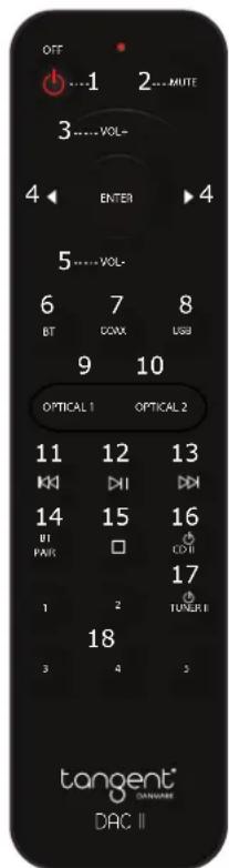 TANGENT DAC II - Kaukosaadin: - 1