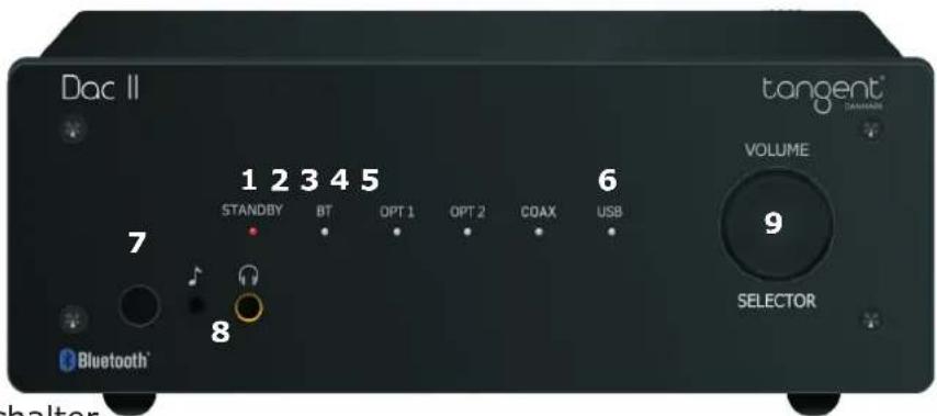 TANGENT DAC II - 1