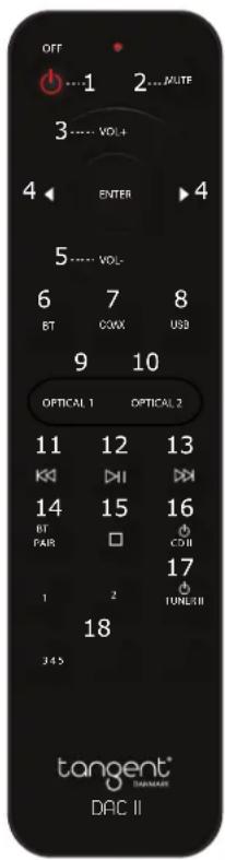 TANGENT DAC II - Remote control: - 1