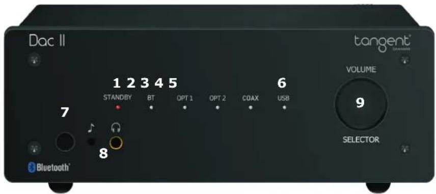 TANGENT DAC II - 1