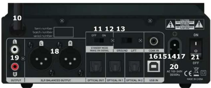 TANGENT DAC II - DAC II: - 2