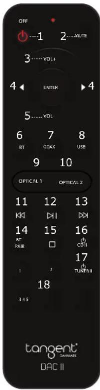 TANGENT DAC II - 1