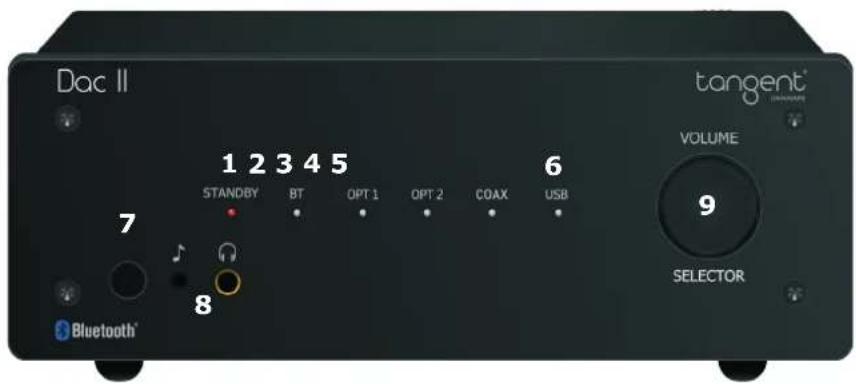 TANGENT DAC II - 1