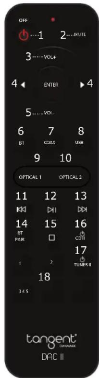 TANGENT DAC II - DAC II: - 1