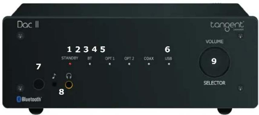 TANGENT DAC II - 1