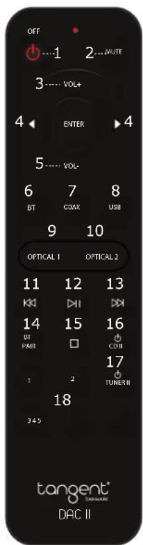 TANGENT DAC II - Mando a distancia: - 1