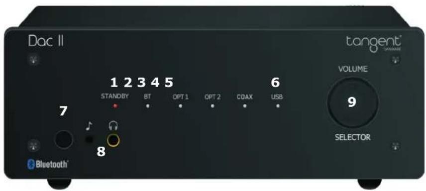 TANGENT DAC II - DAC II: - 1