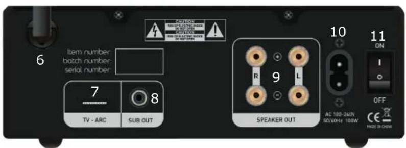 TANGENT Ampster TV II - 2