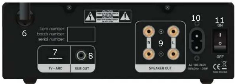 TANGENT Ampster TV II - Amplifier: - 2