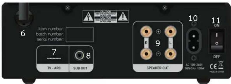 TANGENT Ampster TV II - 2
