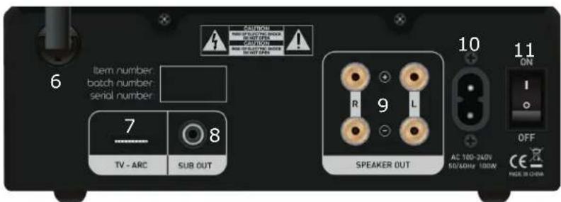 TANGENT Ampster TV II - 2