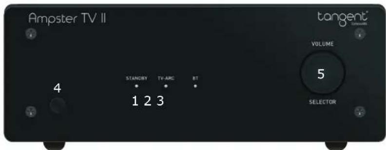 TANGENT Ampster TV II - 1