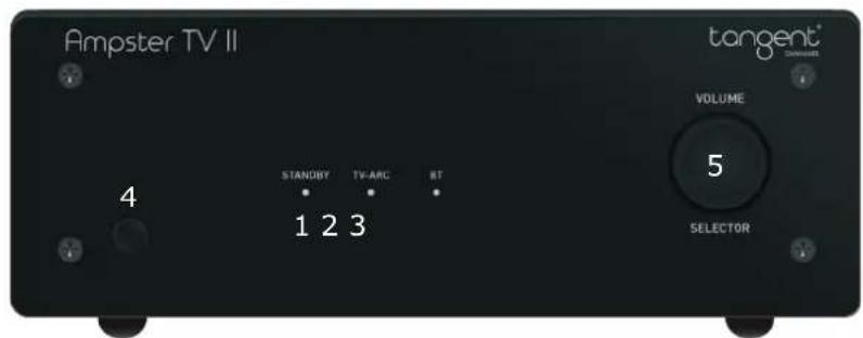 TANGENT Ampster TV II - Amplifier: - 1