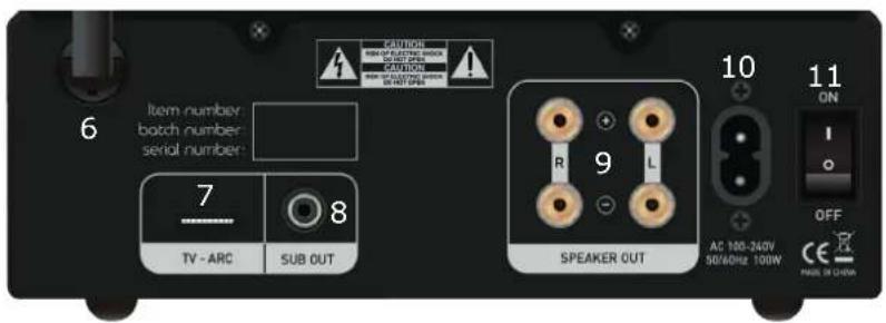 TANGENT Ampster TV II - Amplifier: - 2