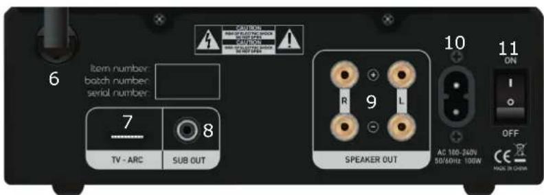 TANGENT Ampster TV II - 2
