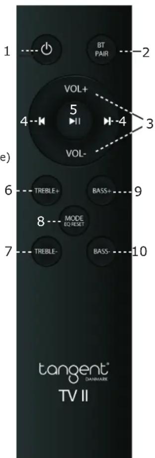 TANGENT Ampster TV II - Remote control: - 1