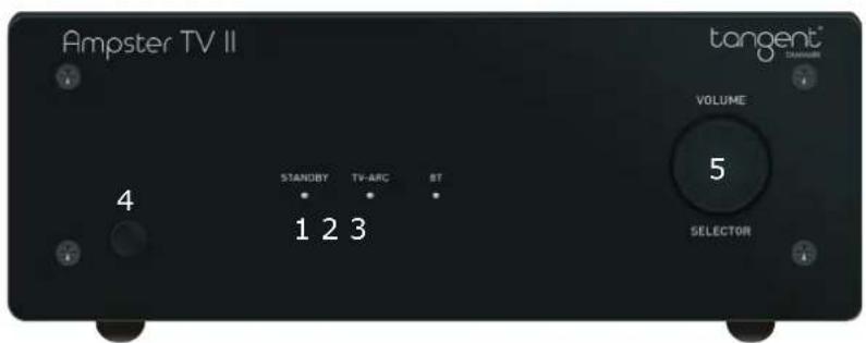 TANGENT Ampster TV II - 1