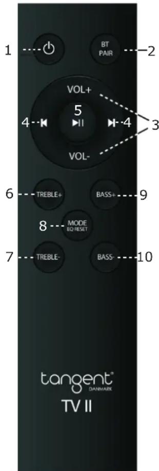 TANGENT Ampster TV II - Fjernkontroll: - 1