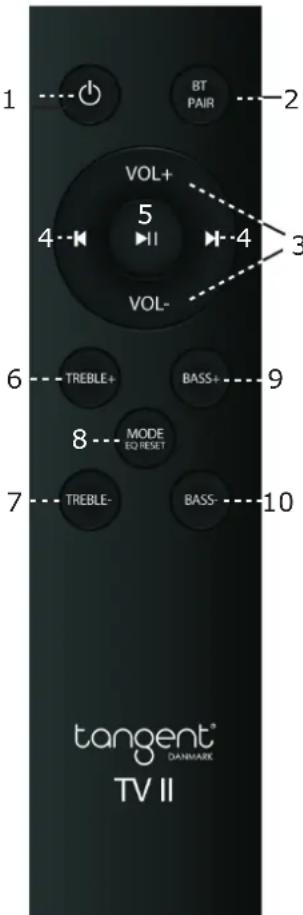 TANGENT Ampster TV II - Fernbedienung: - 1