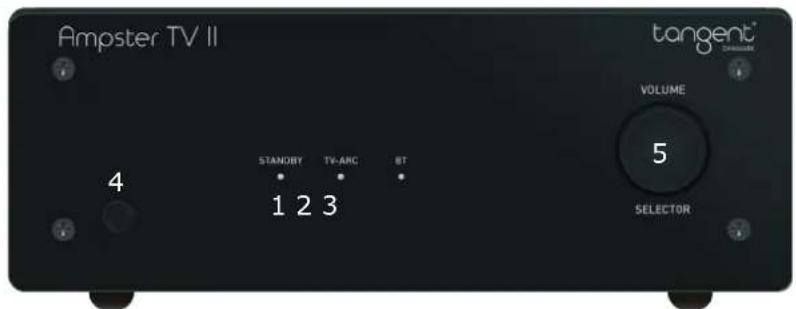 TANGENT Ampster TV II - Amplifier: - 1